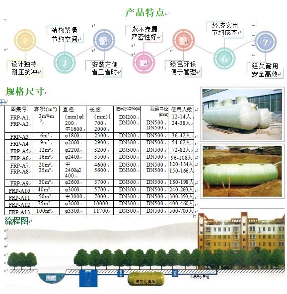 乌拉特后玻璃钢化粪池